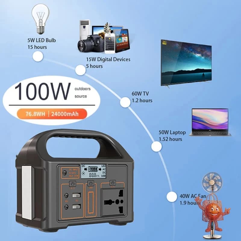 Estación Solar Portátil 100W: Mi Experiencia Real en Camping